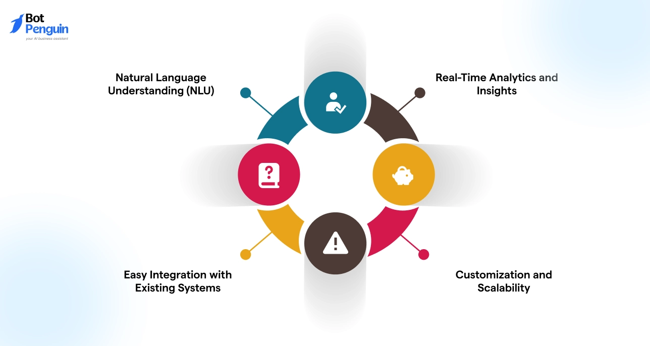 What to Look for in AI Voice Agents for Customer Support